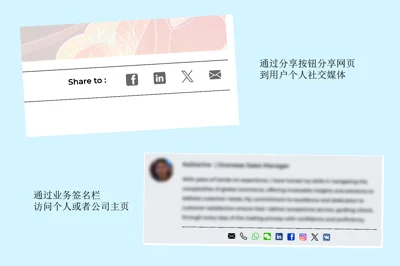 外贸独立站有哪些常见的转化结果